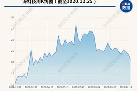 老牌国企深科技：打造国产存储自主可控平台的理想与现实图片