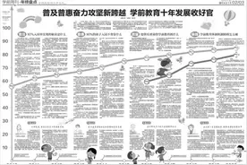 一文读懂学前教育这十年图片