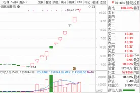 11天10板，惊呆！两大妖王刷屏，背后惊现“章盟主”“桑田路”席位！今天竟敢撬板9跌停济民制药图片