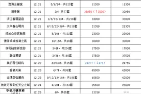 「今日杭州」杭州地铁1号线三期、6号线、7号线定于12月30日开通图片