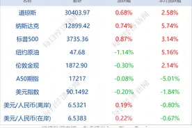 早财经丨拜登宣布白宫数字团队任命；小米11起售价3999元，雷军回应“取消附送充电器”；钢琴家傅聪因新冠肺炎在英去世，享年86岁图片