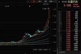 53天暴涨9倍！中国神车再造“奇迹”，单日大涨36%！A股3000亿龙头涨停，汽车板块集体爆发，发生了什么？图片