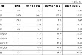 吉林银行接连三名高层人士被“双开”，拨备覆盖率不达标，怎么了？图片