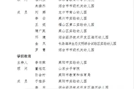 官宣！烟台名师名校长名班主任工作室名单来啦图片