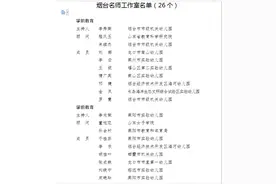 官宣！烟台名师名校长名班主任工作室名单来啦图片