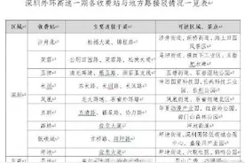 深圳外环高速一期18时正式通车，通行攻略看这里图片