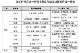 深圳外环高速一期今日下午18时正式通车，最强通车攻略来了图片
