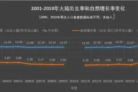 生育率不升反降，人们为何不愿生孩子图片