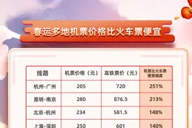 2021春运火车票今起开售 飞猪多地机票价格比火车票便宜图片