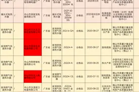 21批次热水器国抽不合格：箭牌、威王、巧太太、威斯顿上榜图片
