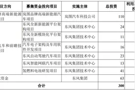 东风集团是如何把新能源战略玩出新高度的？图片