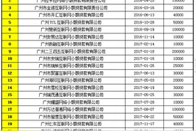 广东公示391家小贷公司名单，尚无网络小贷达标50亿“门槛”图片
