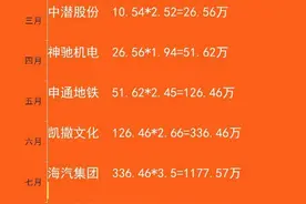 「盘点2020」A股市场中如何用10000元赚到16个亿图片