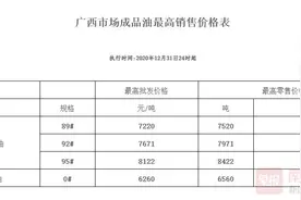 2020年油价“四连涨”收官！广西车主每升汽油至少多花0.07元图片