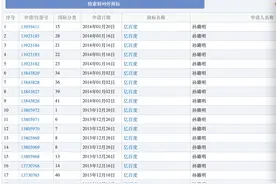 百度诉“百度烤肉”商标侵权获最高法支持，还有多个官司在打图片