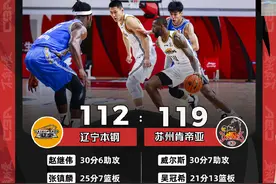郭艾伦韩德君缺阵，“领头羊”辽宁跨年夜变成绵羊图片