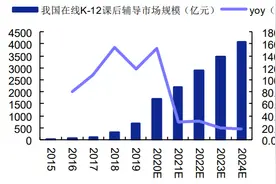 ​优学天下带着学习机冲刺上市，智能教育硬件有多烧钱？图片