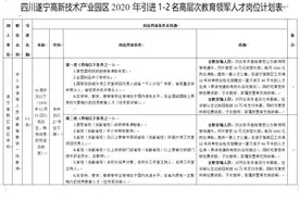 遂宁高新区拟引进1-2名高层次教育领军人才，可享受这些待遇图片