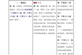 《民法典》婚姻家庭编司法解释全文逐条新旧对比及重点解读图片