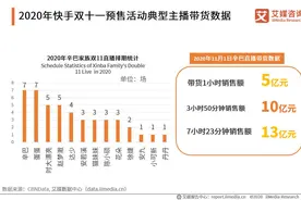 被快手封杀、粉丝遭诈骗，辛巴会凉吗？图片