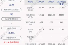 安德利：公司收到的政府补助合计405.8万元图片