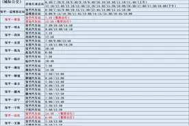 收藏！滨州邹平汽车站2021年发车时刻表更新啦图片