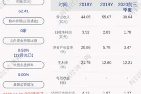 小心！泸天化：收到行政处罚决定书 被罚款7.5万元图片