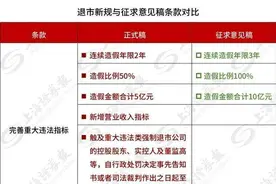 A股迎来年报季，最严退市新规下，这些上市公司突然变危险了图片