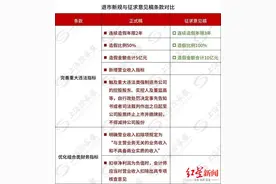 A股迎来年报季，最严退市新规下，这些上市公司突然变危险了图片