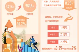 金融支持大 脱贫路子宽图片