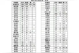 湖北公布最新行政区划 你所在的区域有调整吗？图片