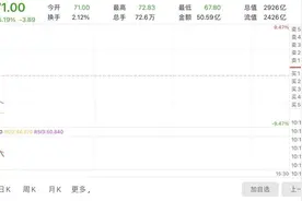 爱尔眼科开盘跌超5% 财经专家：或揭开眼科医院更多黑幕图片