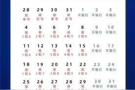 转存！2021郑州限行方案出炉图片