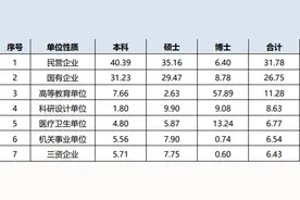 就业率均下降？陕西这两所高校公布2020毕业生就业质量报告图片