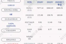 中国中铁：中标25项重大工程合计约612亿元图片