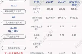 天音控股：预计2020年年度净利润为1.60亿~1.90亿元，同比增长215.66%~274.85%图片