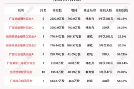 牛人重仓 | 投资老将傅友兴重仓这一龙头，将迎“陡峭上行的牛市”？图片