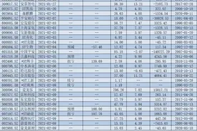 速览！34家公司春节前或披露2020年年报，超八成公司2021年开局惊艳收涨图片