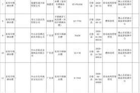 19批次家用不锈钢水槽不合格，厦门金牌厨柜上榜图片