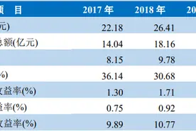 瑞丰银行本周四IPO上会 有望成为浙江首家上市农商行图片