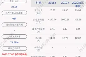 深交所向宝利国际发出关注函图片