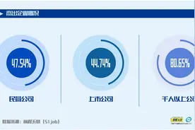 前程无忧2021人力资源管理杰出奖榜单揭晓图片