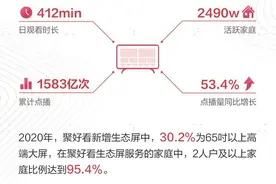 聚好看发布2020生态屏白皮书 引领后疫情时代家庭AI服务变革图片
