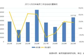 成交均价逼近3.4万/㎡ 南京2020年二手房价创新高图片