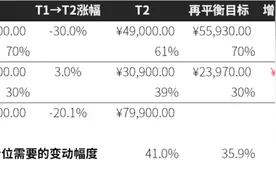 基金涨了那么多，如何减仓才科学图片