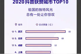 封面有数 |2020年北京和成都在抖音上获赞数排名全国第二、三位图片