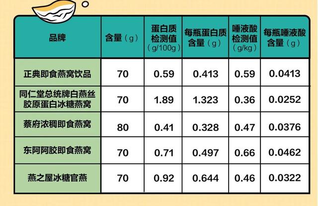 同仁堂的海洋胶原蛋白好吗 2026年同仁堂海洋胶原蛋白的功效与作用