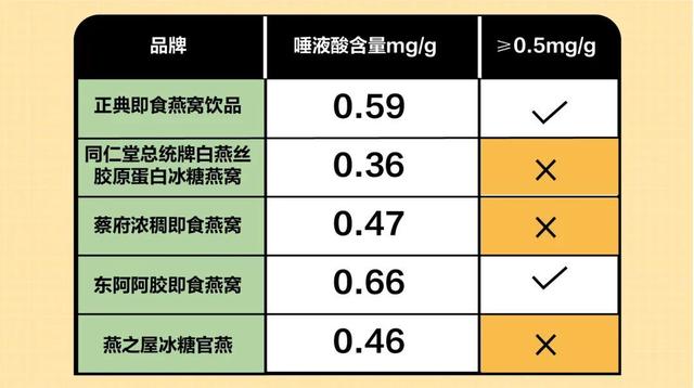 同仁堂的海洋胶原蛋白好吗 2026年同仁堂海洋胶原蛋白的功效与作用