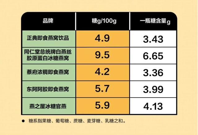 同仁堂的海洋胶原蛋白好吗 2026年同仁堂海洋胶原蛋白的功效与作用