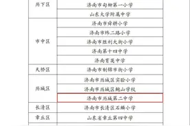 赞！历城二中获得首届济南市领航学校及家长示范学校称号图片